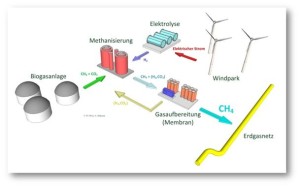 01.07.15 TU-Wien-Power-to-Gas-System-Fließbild